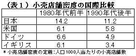衰退する地域商店街活性化のためには<br />コミュニティ活動積極化に活路を見出せ<br />京都大学大学院経営管理研究部教授 成生 達彦