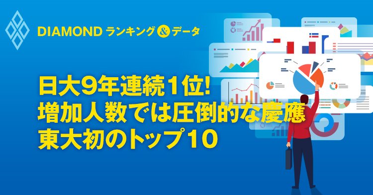 日大9年連続1位! 増加人数では圧倒的な慶應 東大初のトップ10