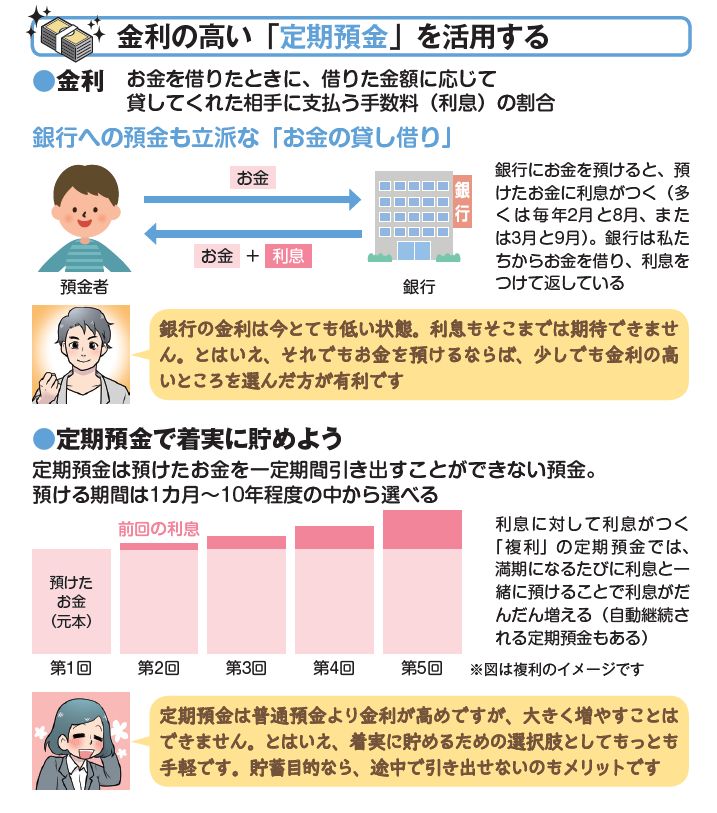 金利の違いで大違い