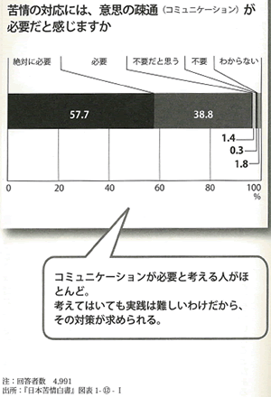 男女で違う納得の 誠意 間違いを認める時は大げさに もうクレーマーには悩まない苦情対応実践マニュアル ダイヤモンド オンライン