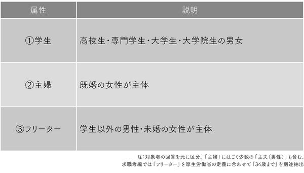 バイト探しで重視される「お金+α」とは?