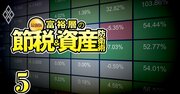 「仕組み債」に金融庁がついにメス！富裕層に大損させても売りまくった金融機関の大罪