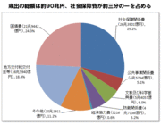 なぜ大学生は、消費税増税にあまり反対しないのか？～世代間不平等に直面する学生たちの結論～