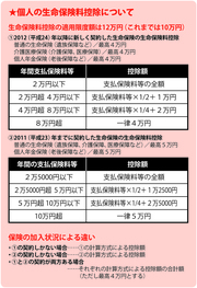 ぶっちゃけ税理士が明かす確定申告でトクする「合法的節税の裏技」トップ10【前篇】