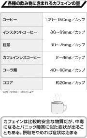 コーヒーの飲みすぎは「イライラ」のもと？