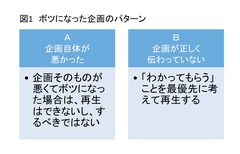 ボツになった企画を復活させて大ヒット商品にする方法