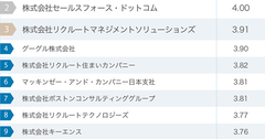 働きがいのある企業ランキング・トップ50 ボーナス年3回の超高収益企業も！