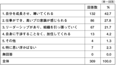 “成長”を与えてくれる上司に部下はついてくる