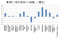 参院選始まる！安倍政権半年・アベノミクスの評価