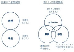 「自由に働く学部」「日本を楽しむ学部」「丁寧に暮らす学部」……、自由大学から始まる「水平な学び」