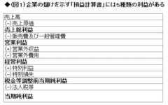 知らないと就活に失敗する!?いい会社、悪い会社の見分け方