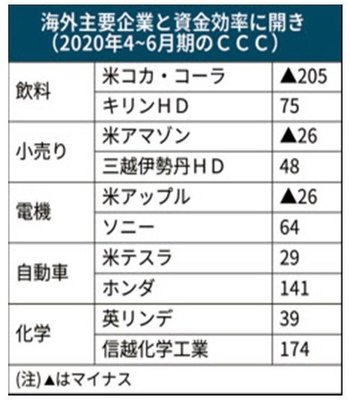 この30年間、OECD加盟国と比べて日本の成長率が飛び抜けて低いたった1つの理由