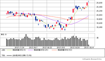 政治も企業も「改名」でイメージをリセットできる!?社名をガラッと変えて株価が67％も大幅アップしたライクキッズネクストなど、社名変更の効果を検証！