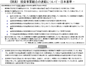 投資ファンドを悪用することは本当に可能か