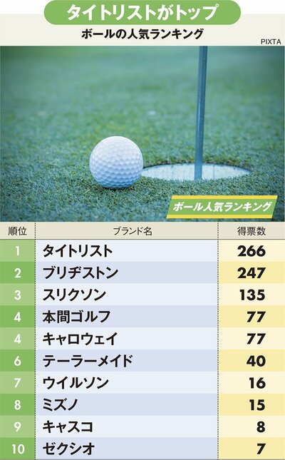 図_ボールの人気ランキング