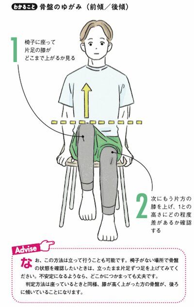 たった「10秒」で骨盤の歪みが元通り！簡単エクササイズ＆効果を上げる歪みチェック運動を伝授