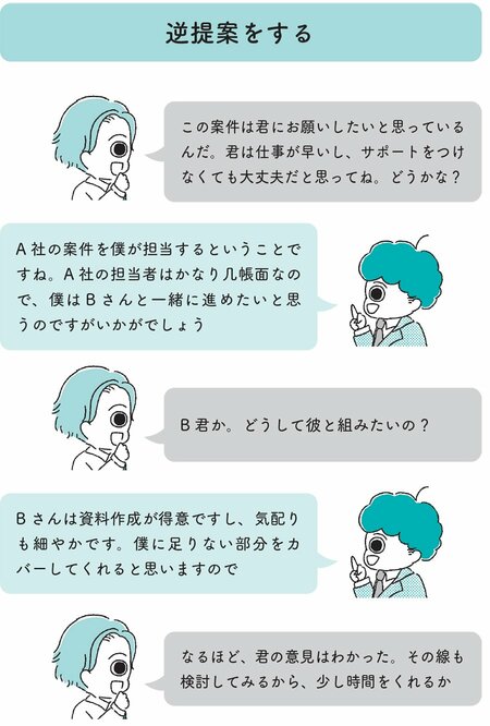 上司に無理な仕事を頼まれた時、「ノー」と言わずに断れる人は何と返す？