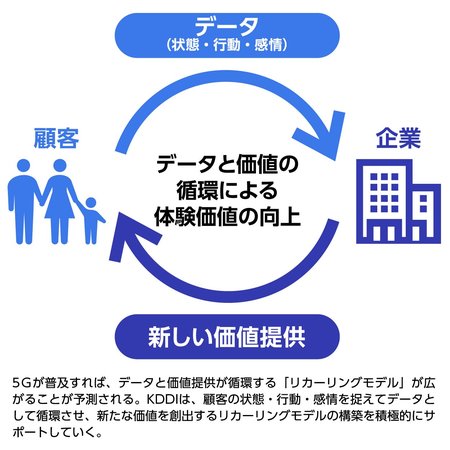 コロナ危機でも、なぜKDDI DIGITAL GATEにはDX案件が殺到するのか