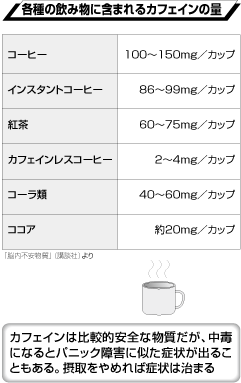 コーヒーの飲みすぎは「イライラ」のもと？