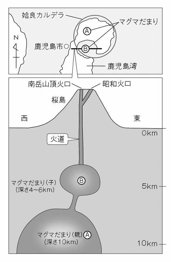 【京大名誉教授が教える】「桜島」はなぜ頻繁に噴火して、いまも3000メートル級の噴煙が毎日のようにあがるのか…そして「今後気をつけるべきこと」とは？