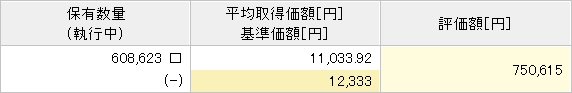 「楽天・全米株式インデックス・ファンド」の評価額