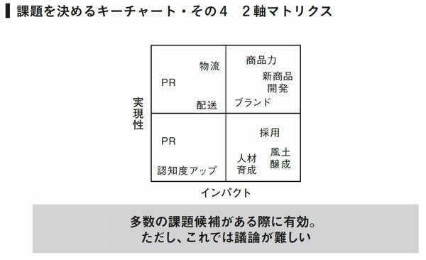 図表：その4 2軸マトリクス