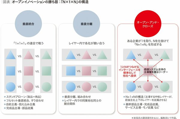 循環経済(サーキュラーエコノミー)というビジネスモデル大乱世をどう生き抜くか【後編】