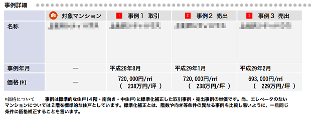 C社の資料（同じマンションの成約事例）