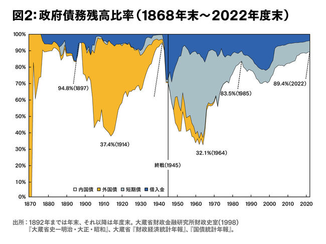 資本主義は転換期にある。ドル基軸通貨体制はいつまで続くか？（第2回）