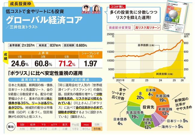 グローバル経済コア