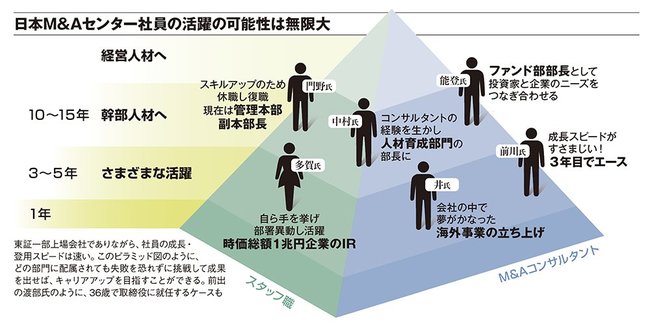 中堅・中小企業の深刻な後継者問題を解決し、社会貢献と地方創生を担う