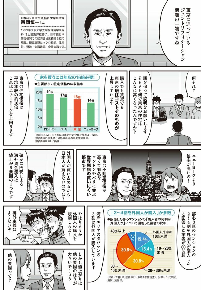 住宅価格高騰（2）