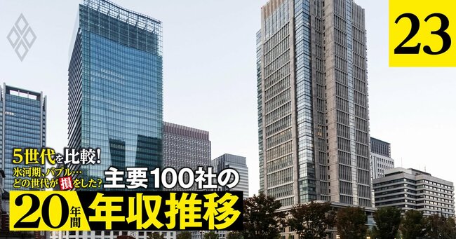 氷河期、バブル…どの世代が損をした？5世代を比較！ 主要100社の「20年間年収推移」＃23