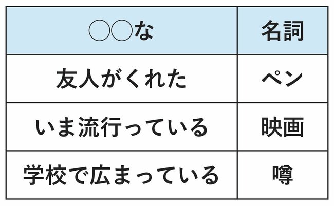 【会話力が爆上がり】実はカンタンなのに…英会話が伸びない人が無意識に避けていること