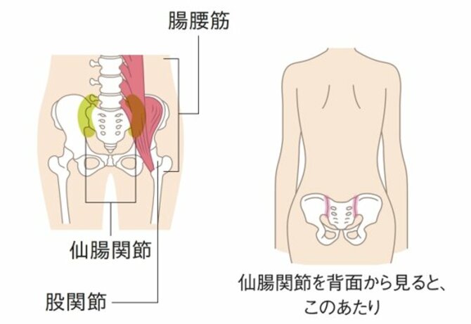 【整体プロが指南】歩いてわかる老化のサイン。いっきに若見えする「ほぐすべき3ヵ所」とは？