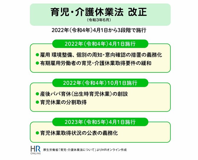 男性社員の「育休」取得は、組織や企業をこれからどう変えていくのか