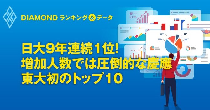 日大9年連続1位! 増加人数では圧倒的な慶應 東大初のトップ10