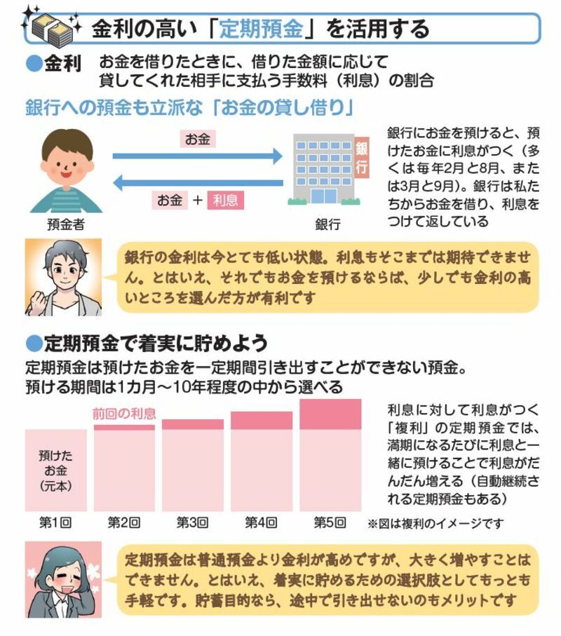 実は増え方が10倍違う？】預金は「金利」を必ず意識しなさい