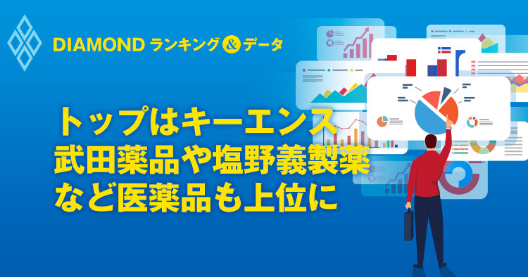トップはキーエンス
武田薬品や塩野義製薬
など医薬品も上位に
