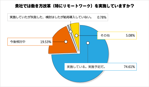 「違う、そうじゃない」その働き方改革はなぜ失敗するのか