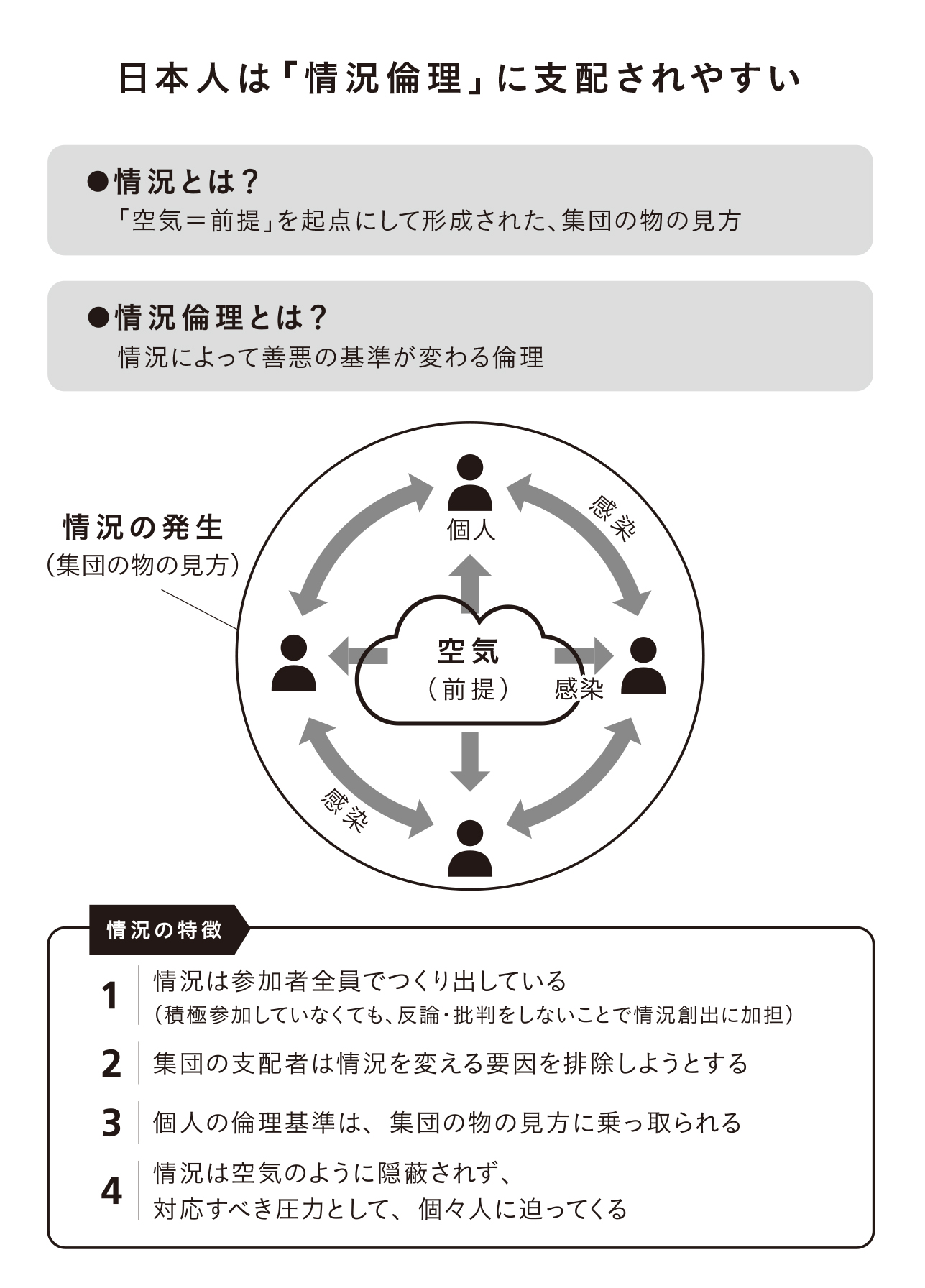 日本人は「状況倫理に流されやすい」