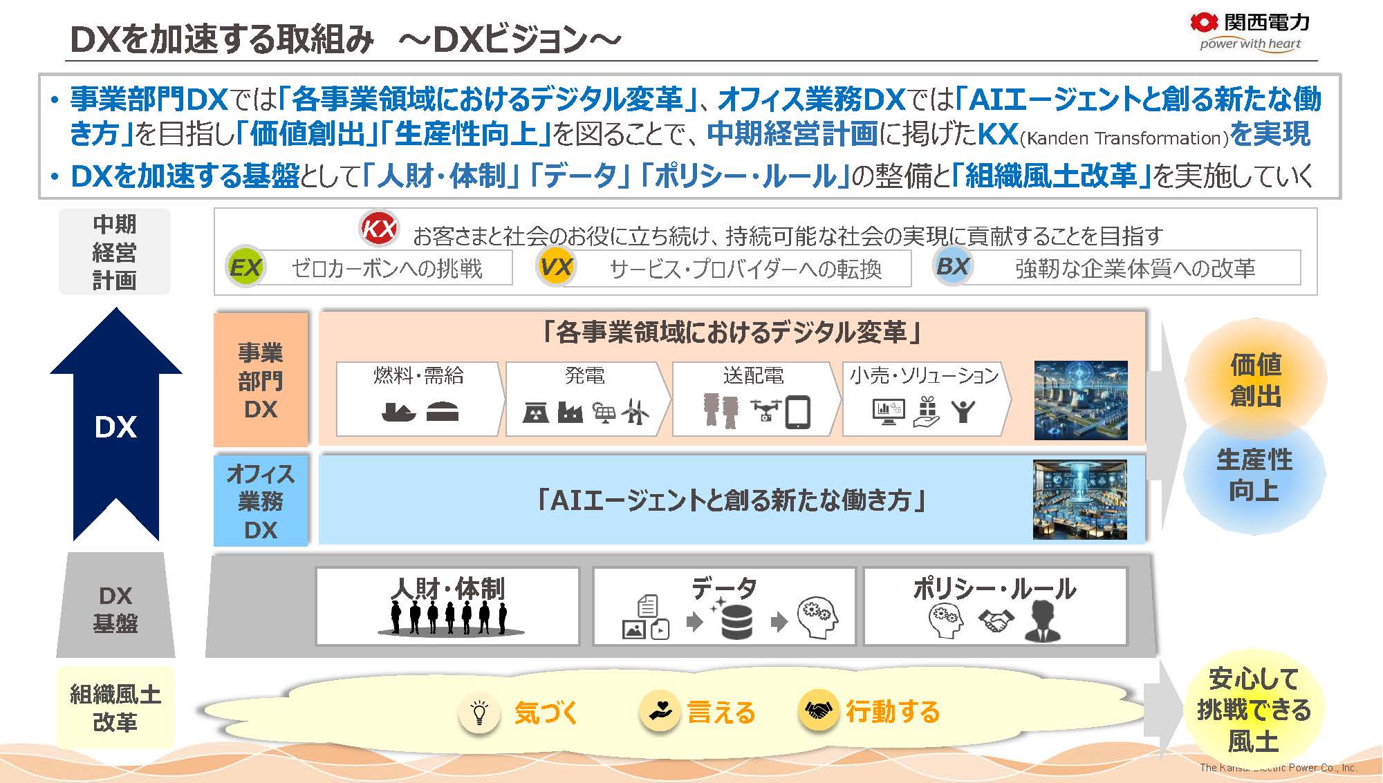 図表:DXを加速する取り組み~DXビジョン~