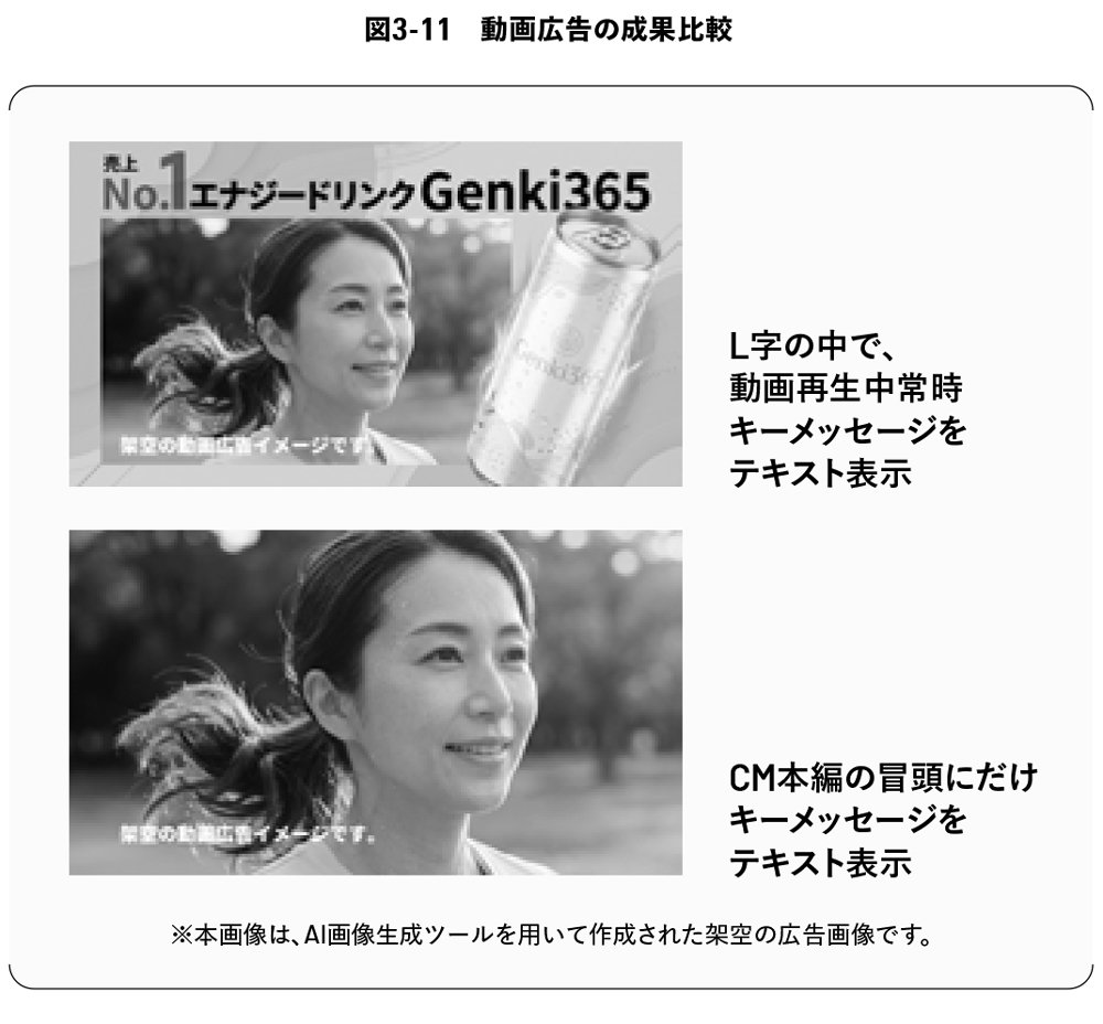 図3-11 動画広告の成果比較