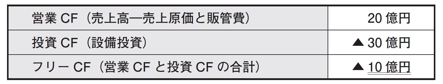 株をやるなら知らなきゃヤバい! キャッシュフローの読み方をゼロから解説