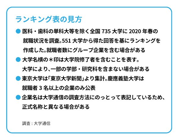 JAL、ANA、JR東日本・東海・西日本「採用大学」ランキング2020！【全10位・完全版】