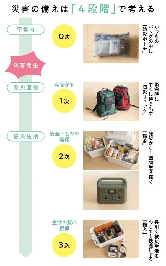 避難所でペットと離れ離れにならないために、防災リュックに入れておくべきもの