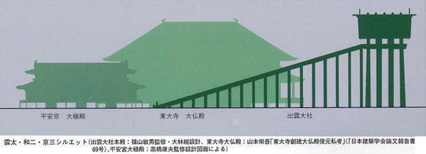 歴史は変わる、作られる<br />~伊勢神宮、出雲大社、遷宮のナゾ