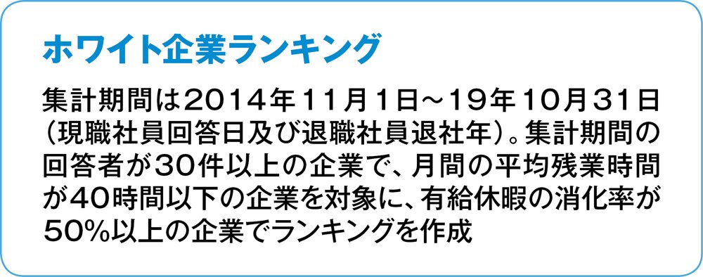 残業が少なくて有給が取りやすい ホワイト企業 官公庁 ランキング 社員のクチコミランキング 3 就活最前線 ダイヤモンド オンライン