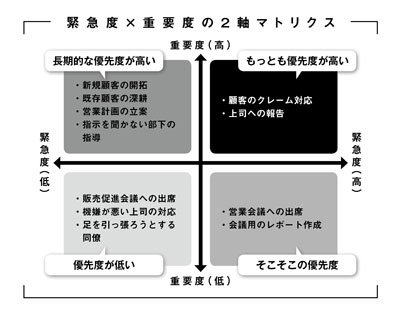 どの顧客に注力すべきかは 2軸マトリクス で判断する 超速フレームワーク ダイヤモンド オンライン