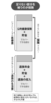 貯まる人は、保険を総額で考える。「月々、わずか1万8000円の保険料」。40年で見ると864万円になる
